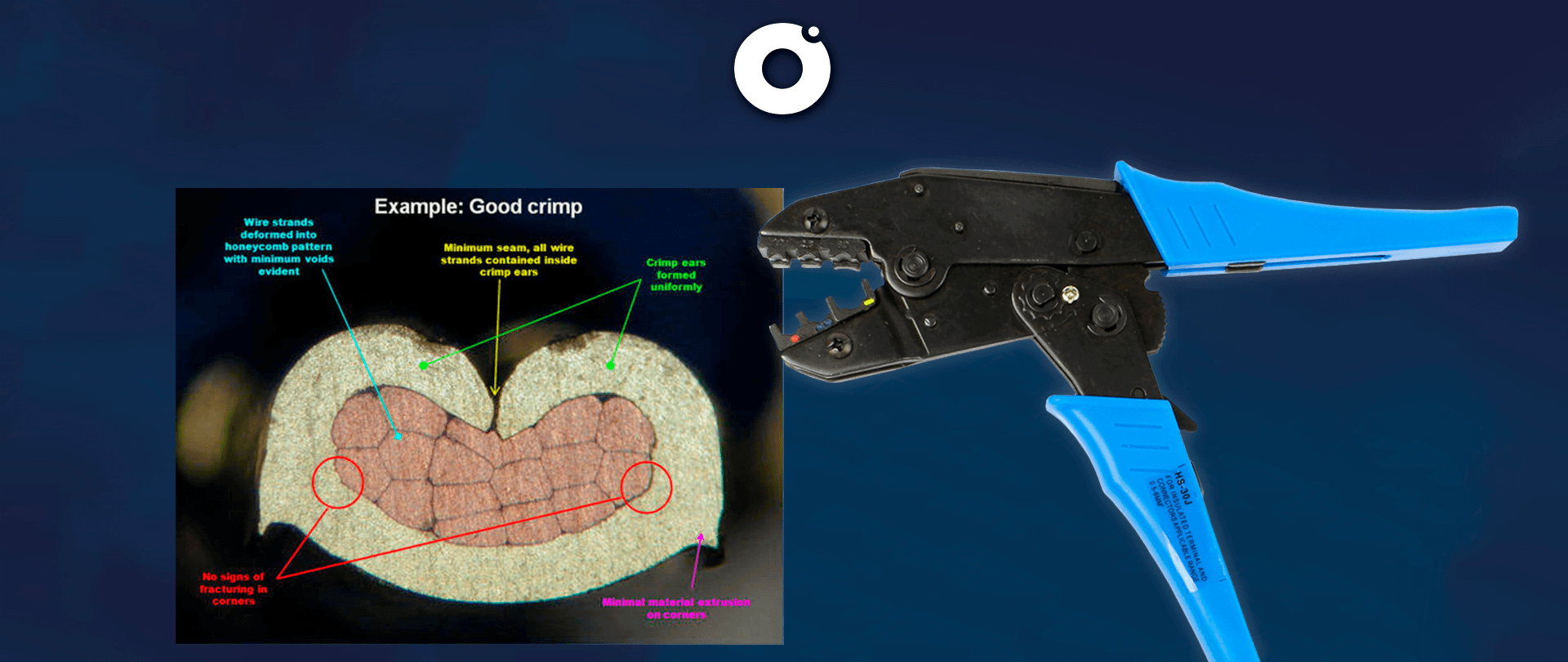 crimpagem fatured image - Florida Light Solutions Dezembro 14, 2025